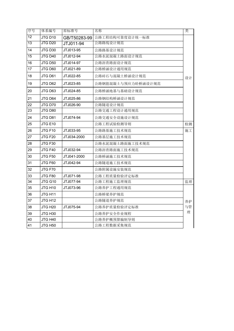 三桥涵荷载标准：.docx_第3页