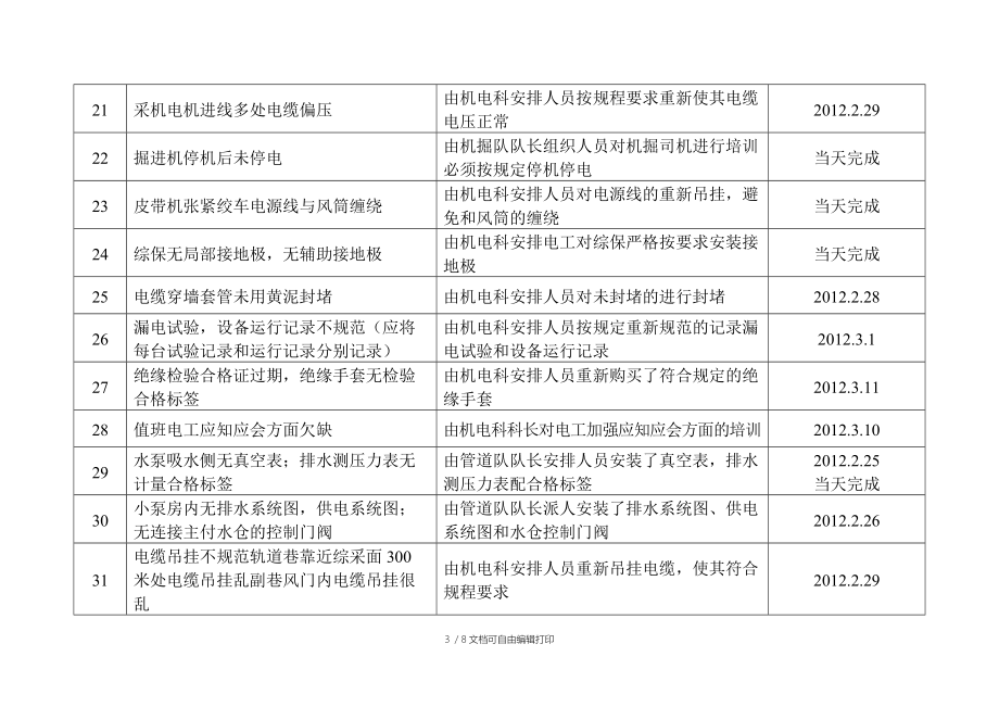 标准化检查整改报告.doc_第3页