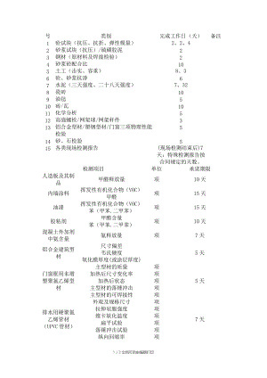 检测报告承诺期限.doc