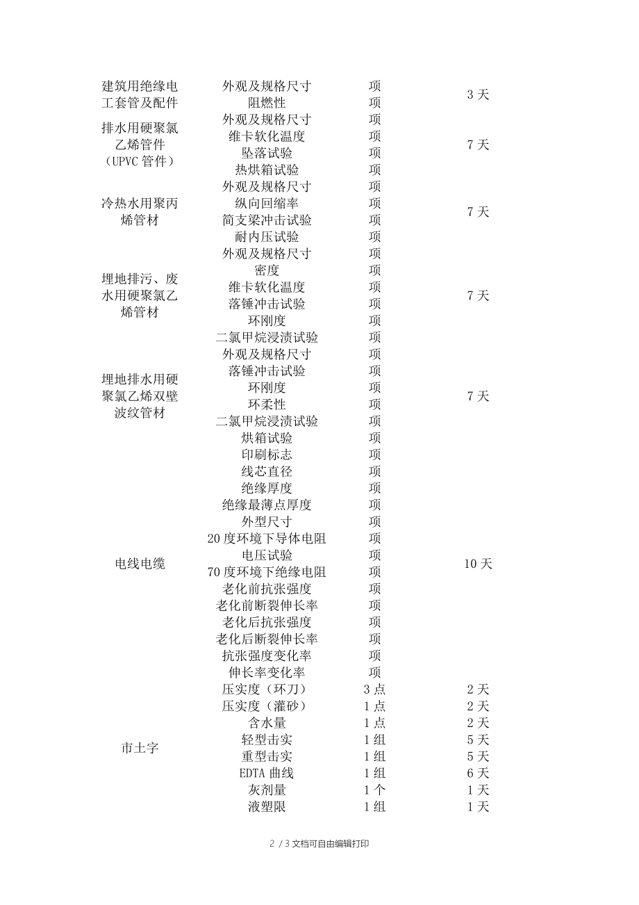 检测报告承诺期限.doc_第2页