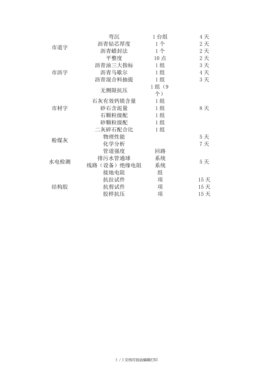 检测报告承诺期限.doc_第3页