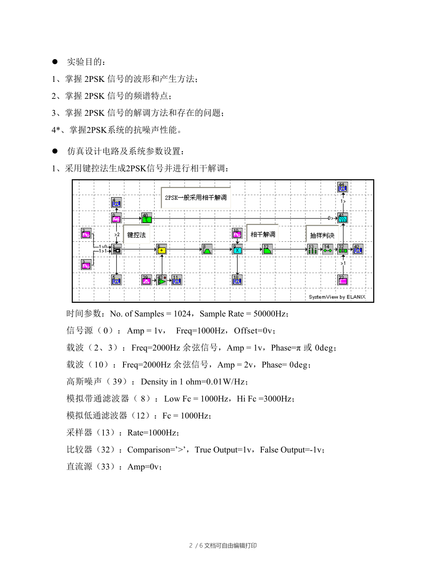 西安邮电大学通信原理软件仿真实验报告.doc_第2页