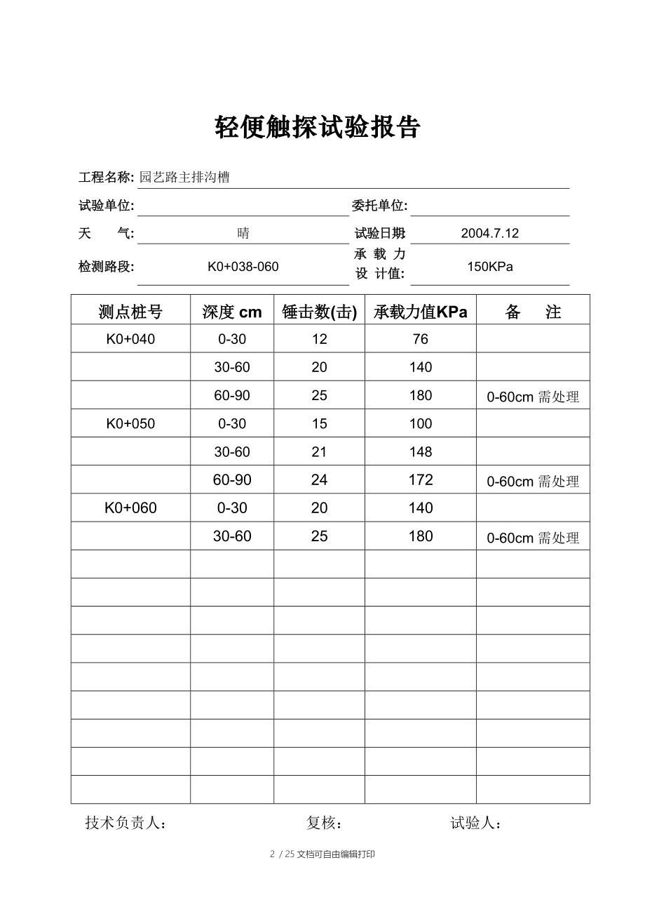 轻便触探试验报告(样式).doc_第2页