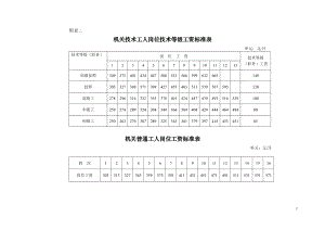 机关技术工人岗位技术等级工资标准表.doc