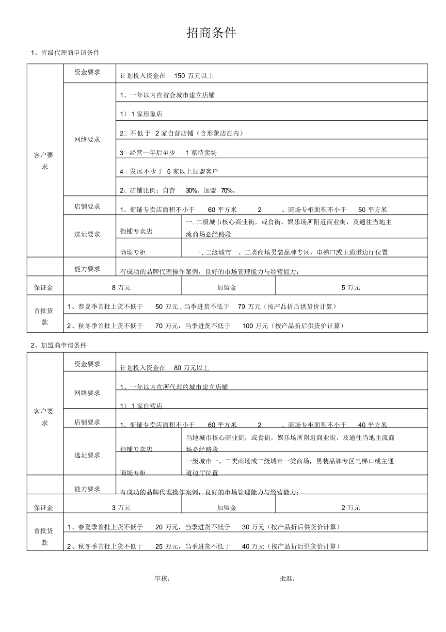 加盟及代理招商条件表.docx_第1页