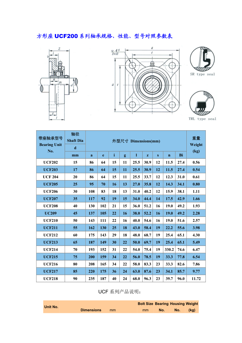 方形座UCF200系列轴承轴承座 规格.doc_第1页