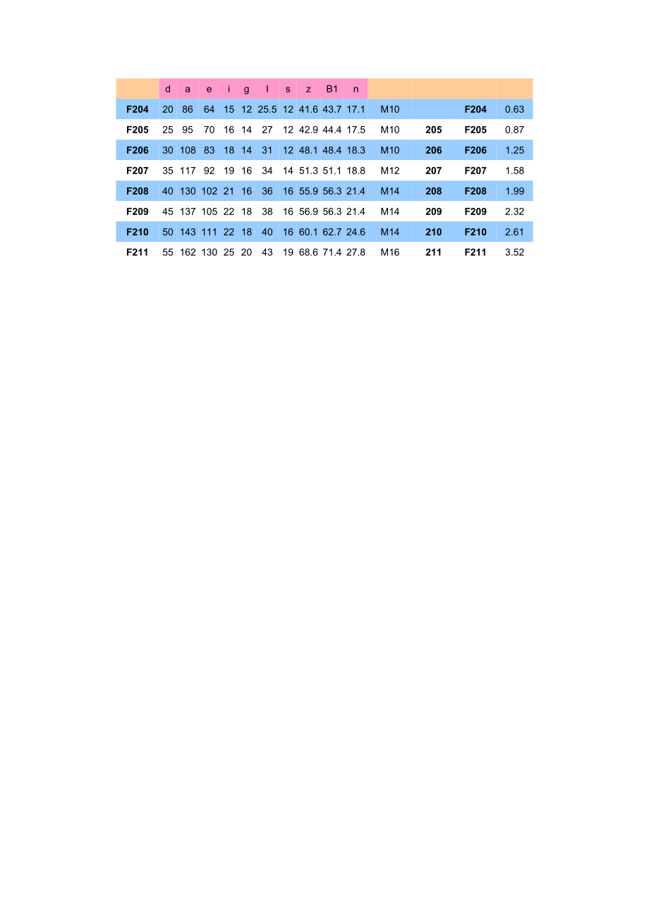 方形座UCF200系列轴承轴承座 规格.doc_第2页