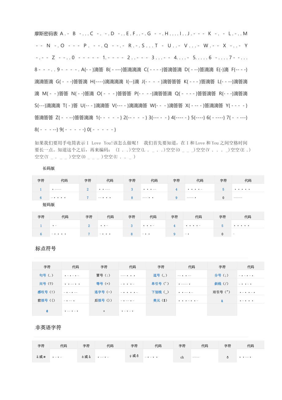 （精选）摩斯密码表.docx_第1页