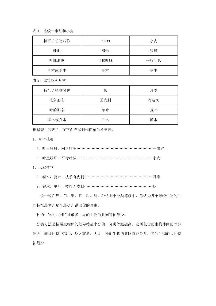 七年级科学上册(生物的分类)同步练习2 华东师大版 试题.doc_第2页