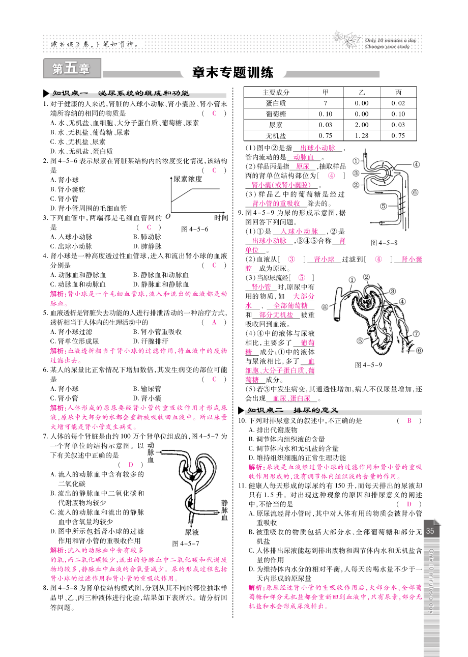 七年级生物下册 第四单元 第五章 人体内废物的排出(课时练综合提升训练章末专题训练)(pdf) 新人教版 试题.pdf_第3页