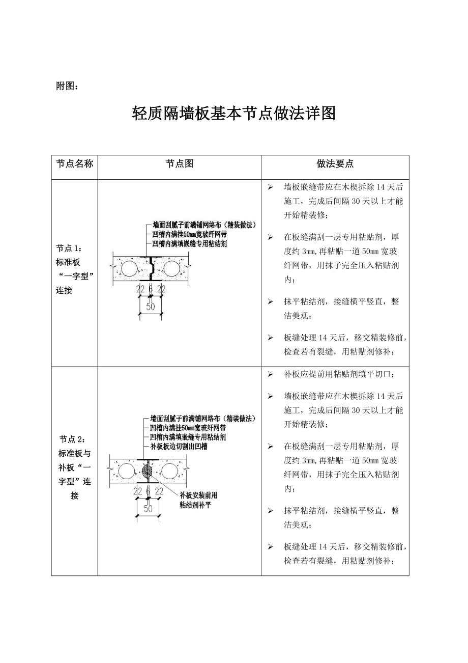 （精选）轻质隔墙板基本节点图.docx_第1页