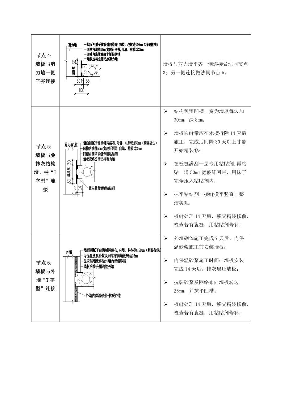 （精选）轻质隔墙板基本节点图.docx_第3页