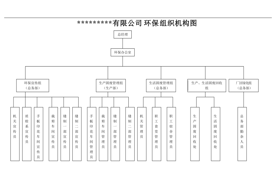 环保组织机构图.doc_第1页