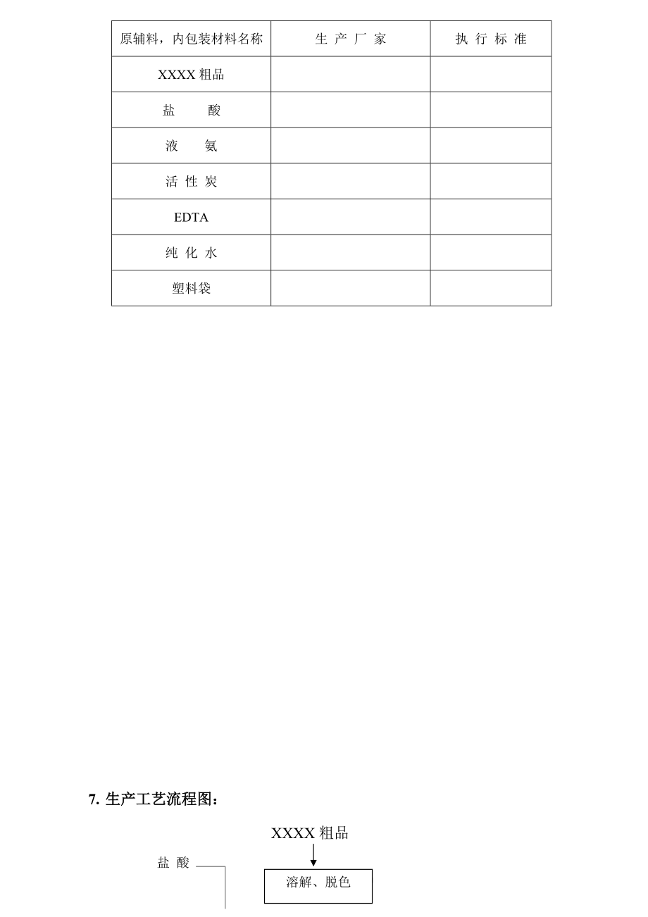 XXX验证方案批准S.doc_第3页