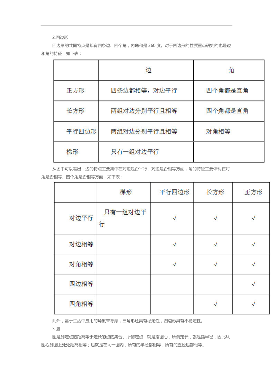 “图形的认识”核心知识.docx_第3页