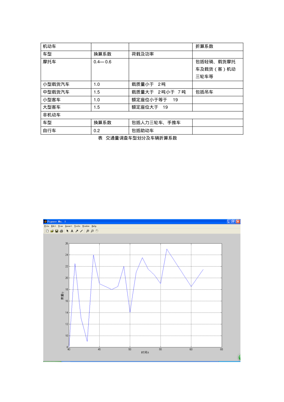 交通折算系数表.pdf_第1页