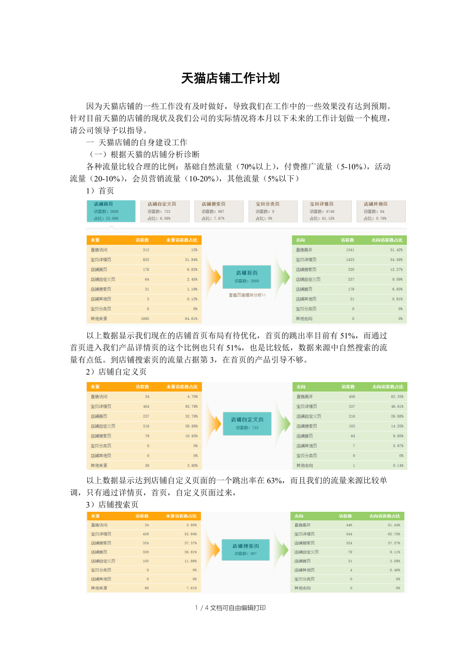 天猫店铺整改方案.doc_第1页