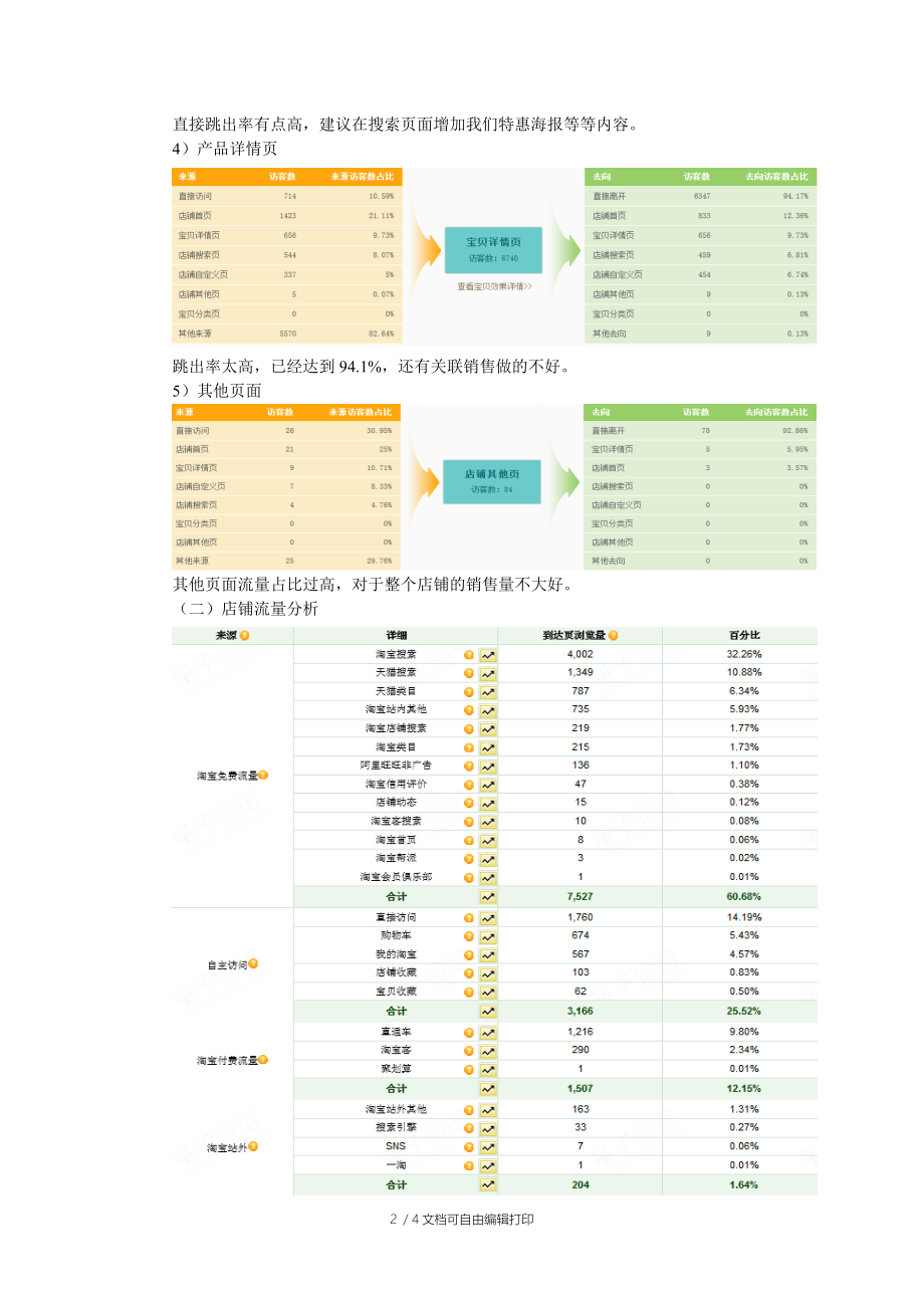 天猫店铺整改方案.doc_第2页