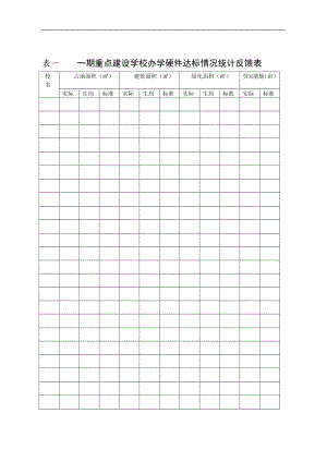 一期重点建设学校办学硬件达标情况统计反馈表.doc