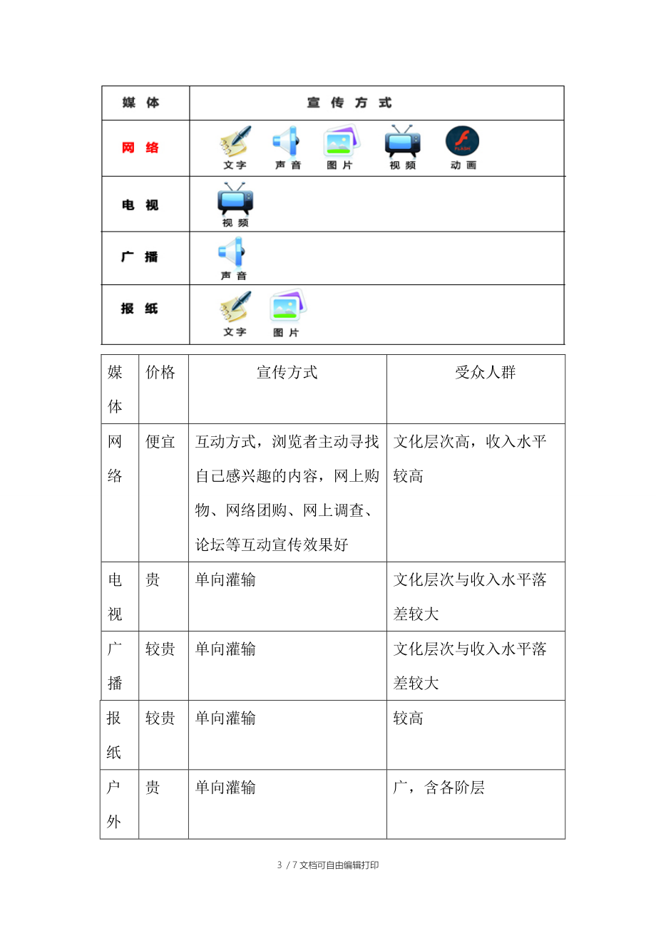 房产新干线关于樱王防水品牌运营推广策划案.doc_第3页