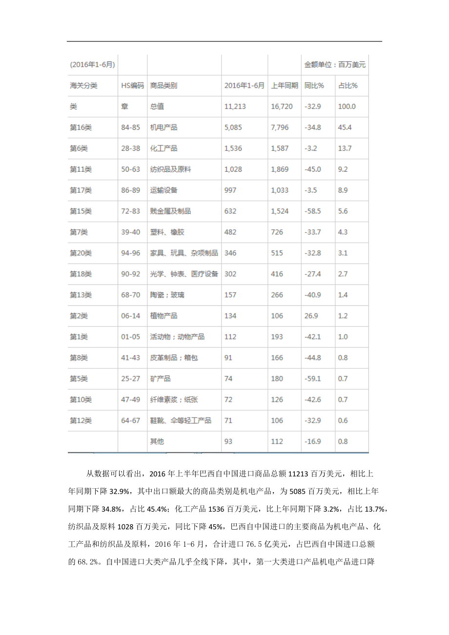 中国与巴西比较优势和要素禀赋分析.doc_第3页