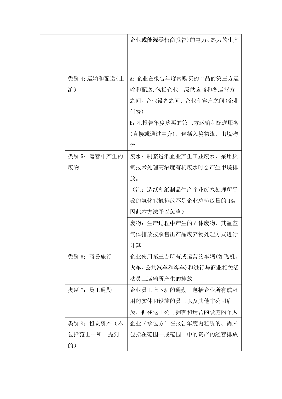 一次性纸制品生产企业碳排放核算要素范围、类别及说明、碳中和认证核查要求.pdf_第2页