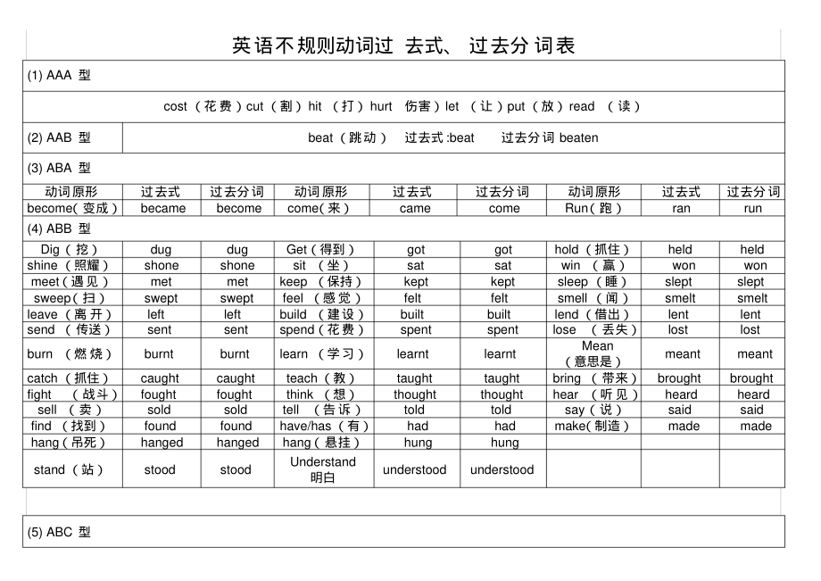 冀教版小学六年级关于一般过去式、过去分词表(全).pdf_第2页