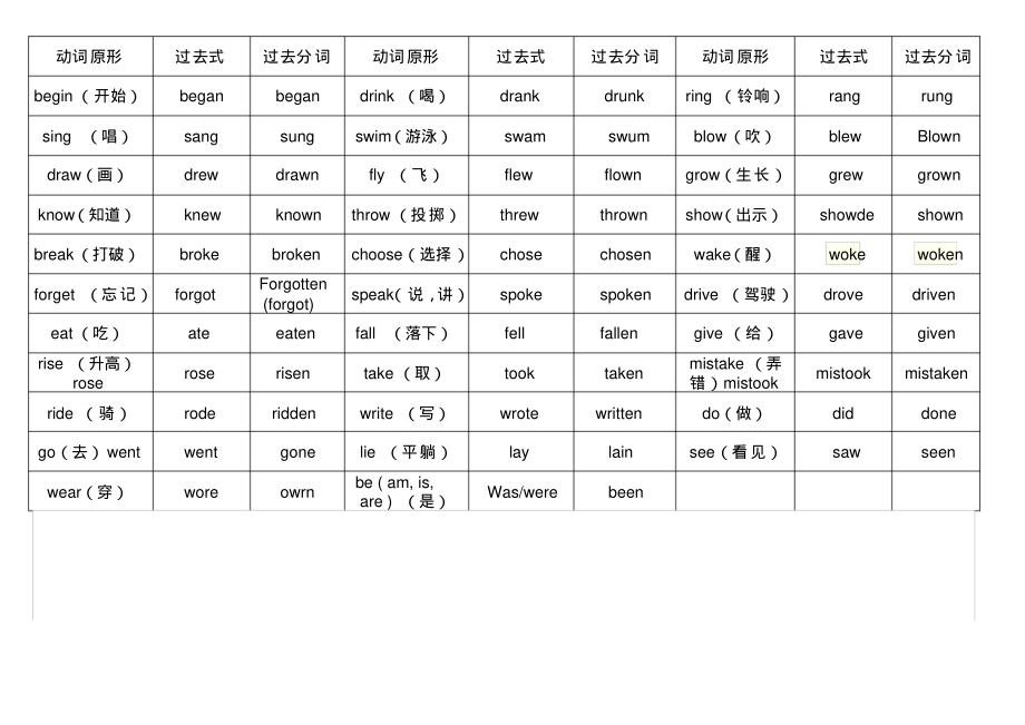 冀教版小学六年级关于一般过去式、过去分词表(全).pdf_第3页