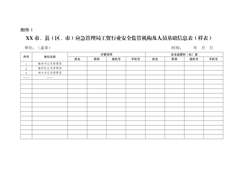 市、县（区、市）应急管理局工贸行业安全监管机构及人员基础信息表（样表）.docx_第1页