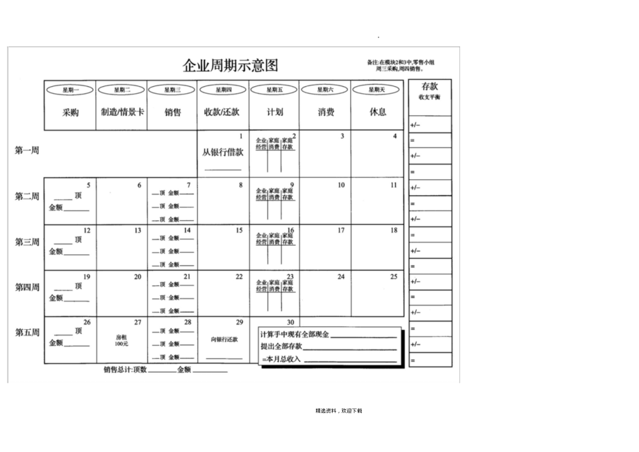 企业周期示意图.pdf_第3页