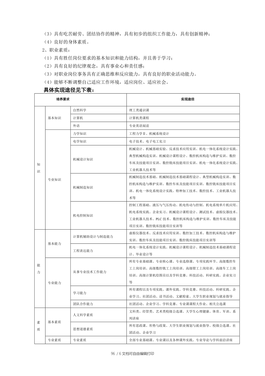 机械工程专业职业本科人才培养方案.doc_第2页