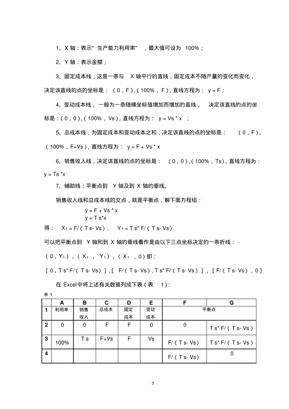 产业化经营项目的盈亏平衡点和作图.pdf_第3页