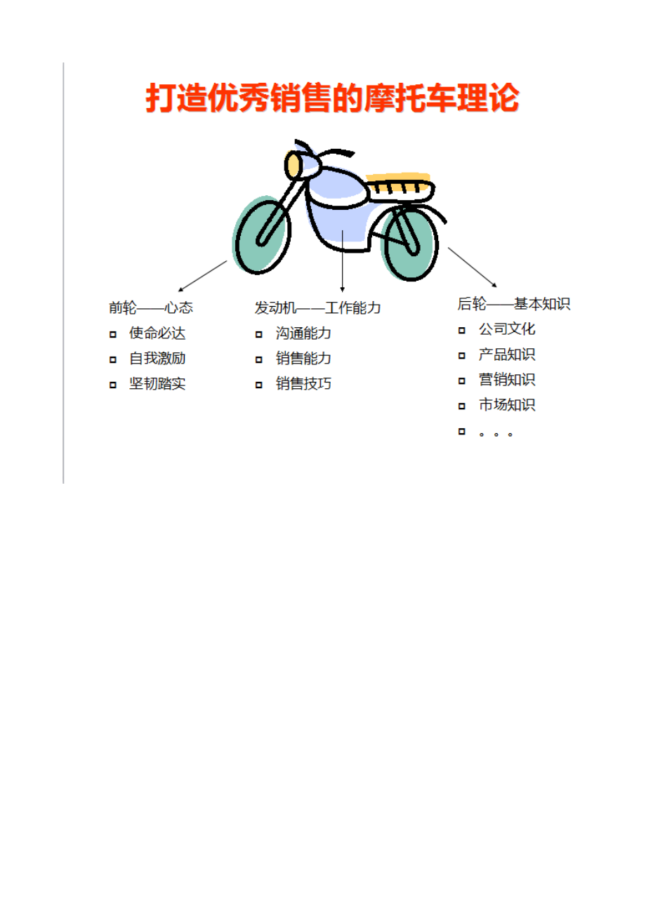 万科置业顾问内训资料.docx_第3页