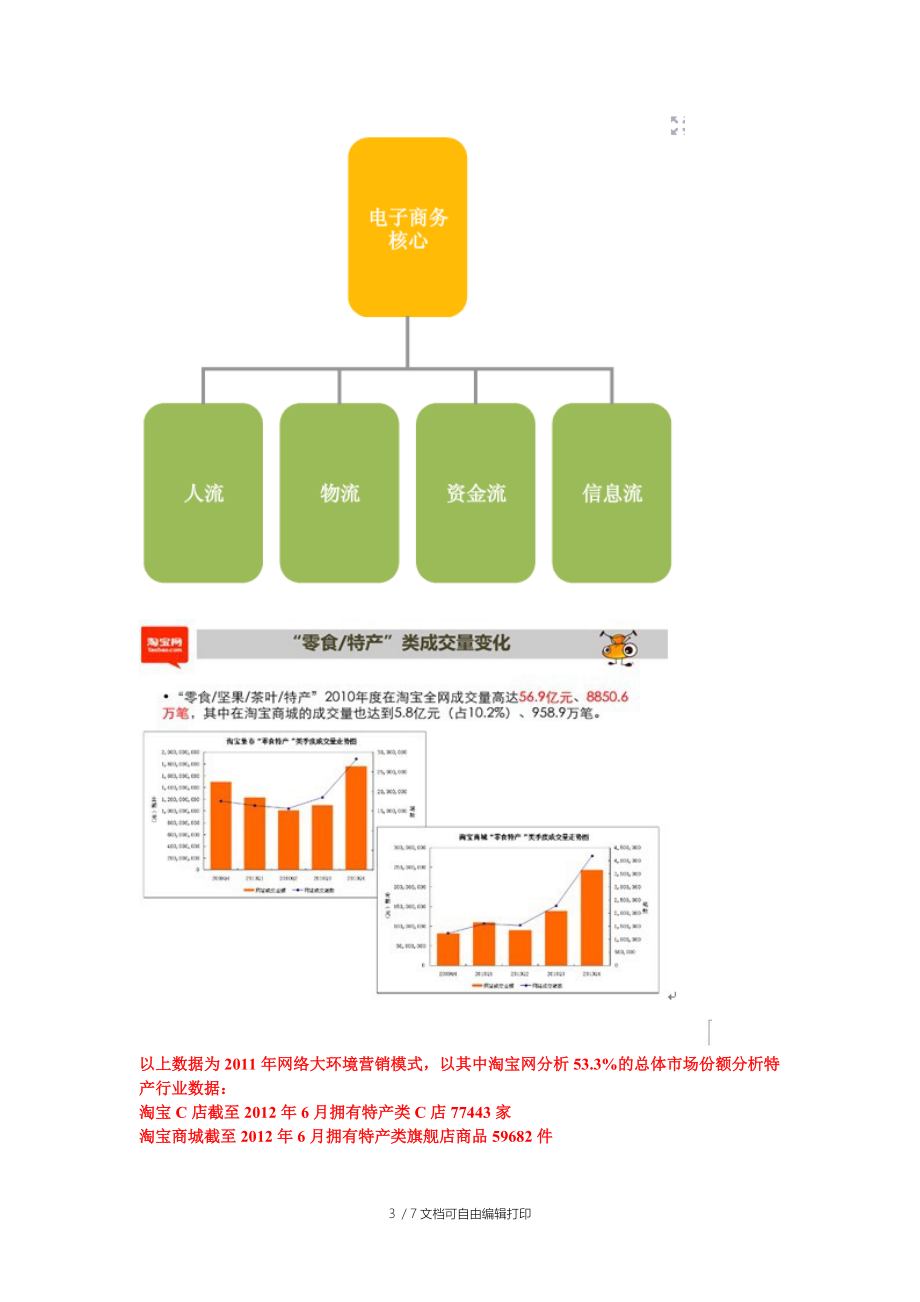 百花香土特产互联网推广计划方案.doc_第3页