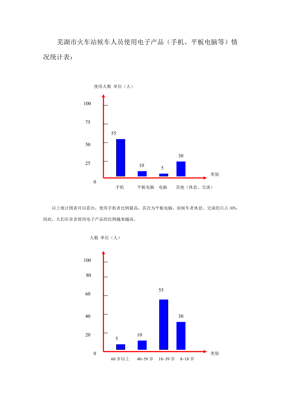 关于电子产品危害的调查报告.doc_第2页