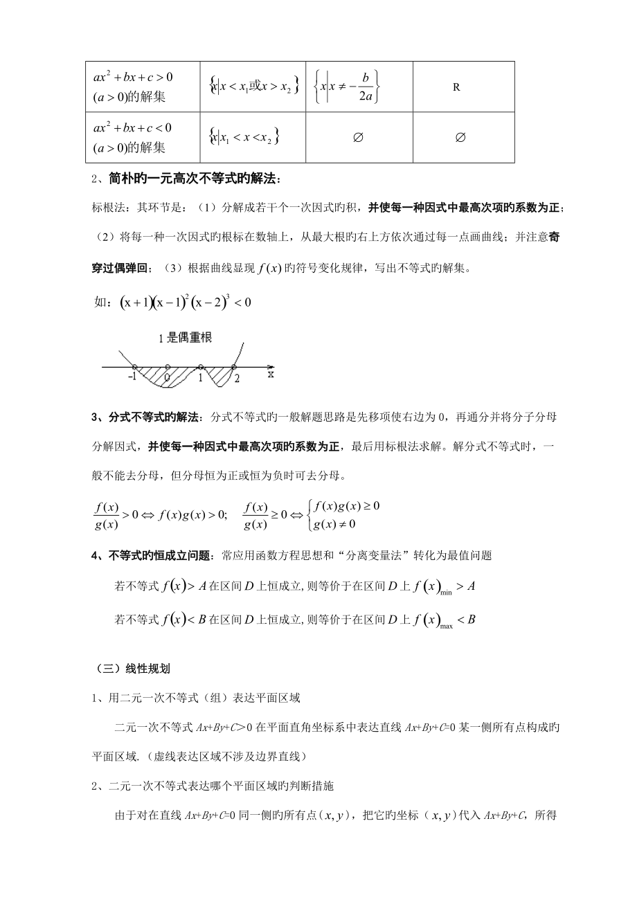 2022年必修五不等式知识点.doc_第2页