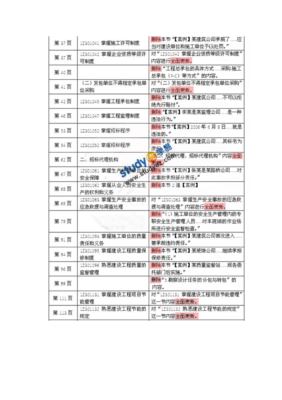 2022年一级建造师考试教材建设工程法规及相关知识变动内容概述.docx_第3页