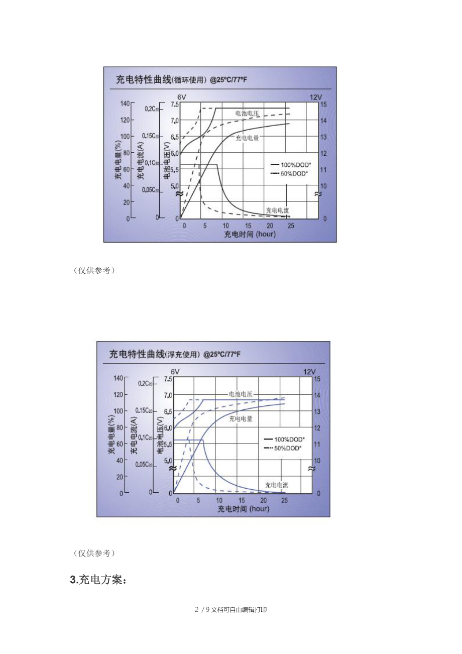 蓄电池充电车设计方案.doc_第2页