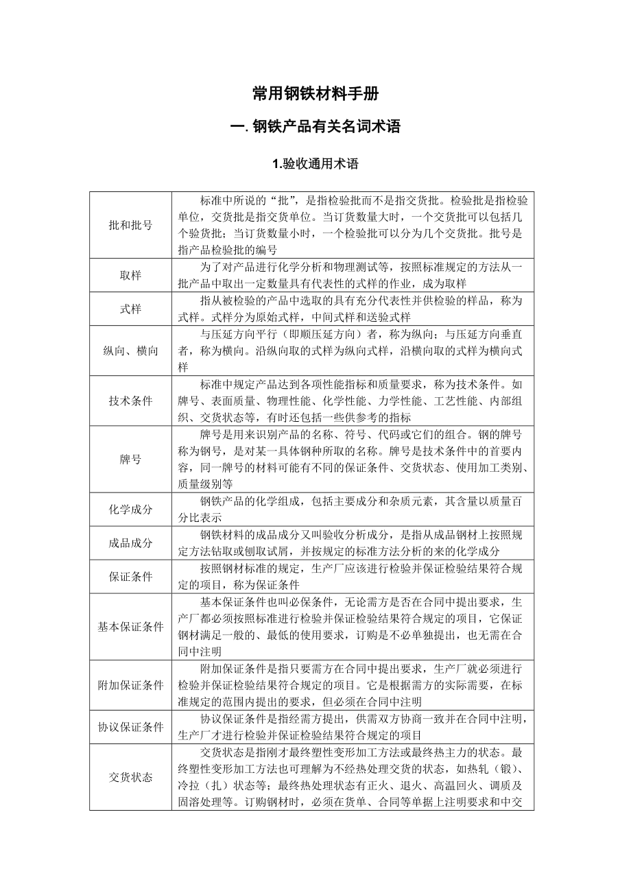 常用钢铁材料完全手册.docx_第1页