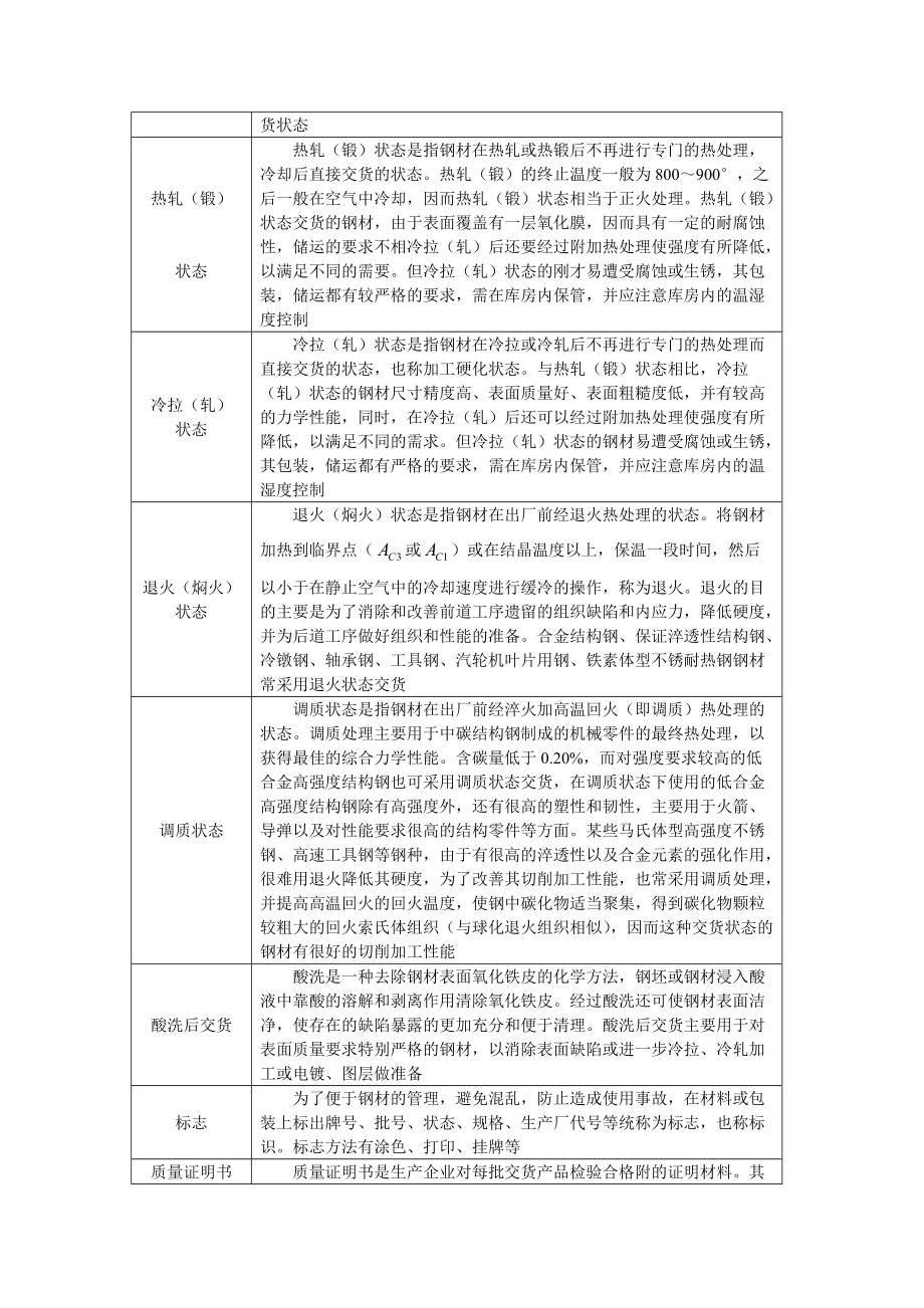 常用钢铁材料完全手册.docx_第2页