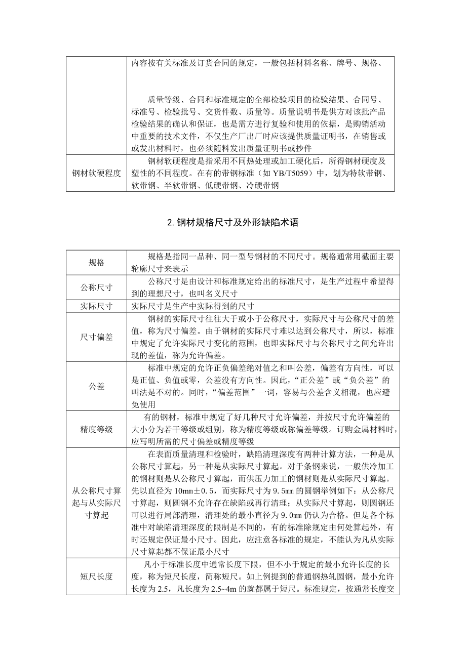 常用钢铁材料完全手册.docx_第3页