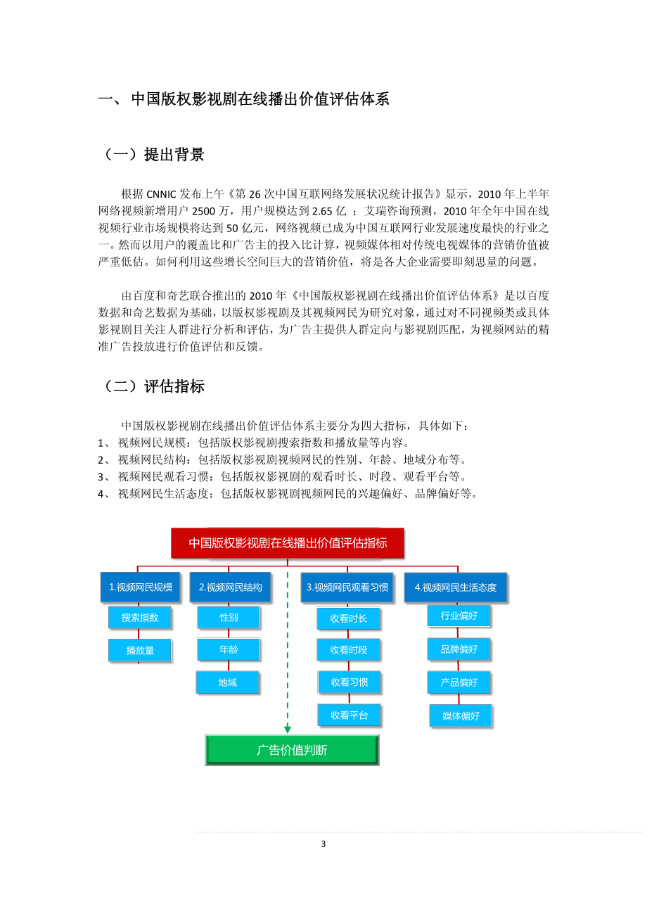 XXXX版权影视剧在线播出价值评估之生活剧专题.pdf_第3页