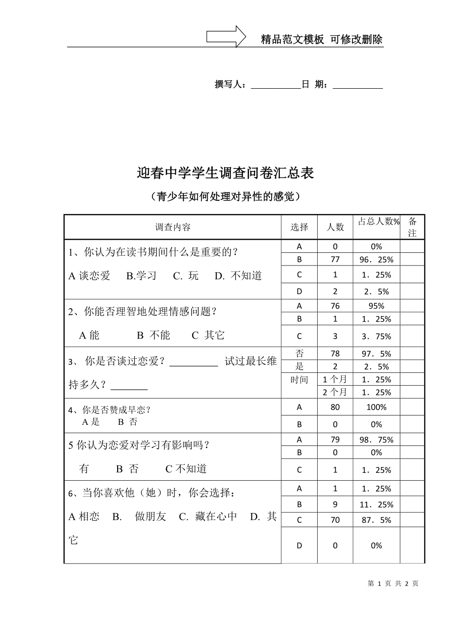 迎春中学学生调查问卷汇总表（青少年如何处理对异性的感觉）.doc_第1页