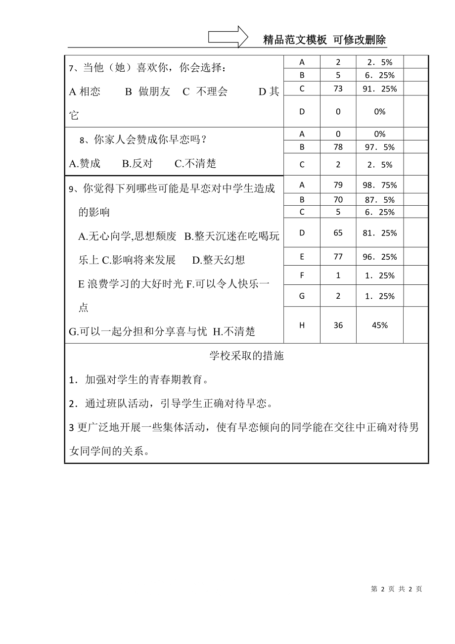 迎春中学学生调查问卷汇总表（青少年如何处理对异性的感觉）.doc_第2页