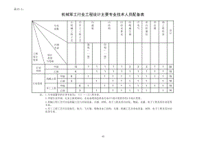 机械军工轻纺农林商物粮通用行业工程设计主要专业技术人员配备表、建设项目设计规模划分表.pdf