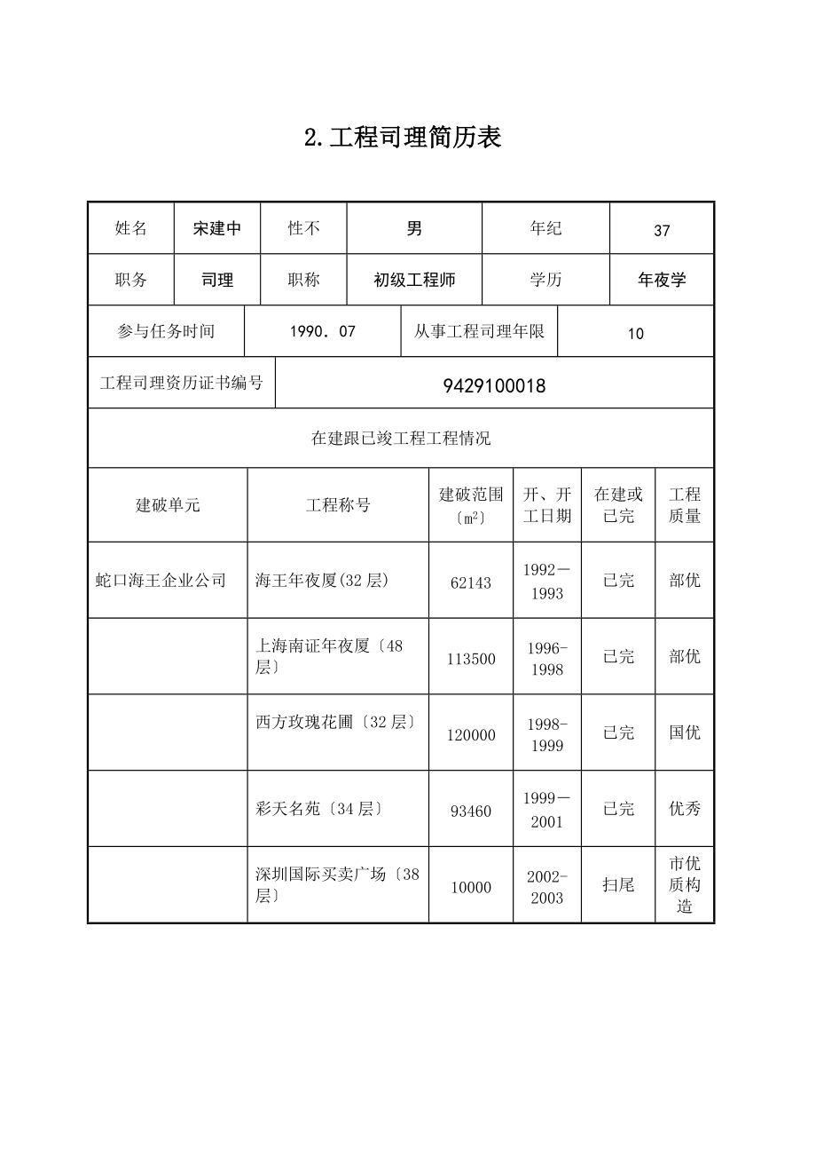 建筑行业主要人员简历表.doc_第2页