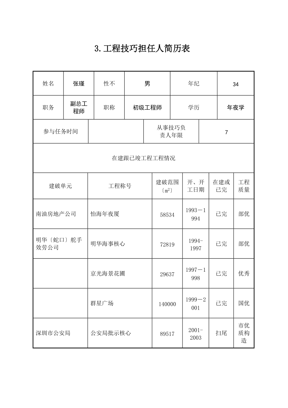 建筑行业主要人员简历表.doc_第3页