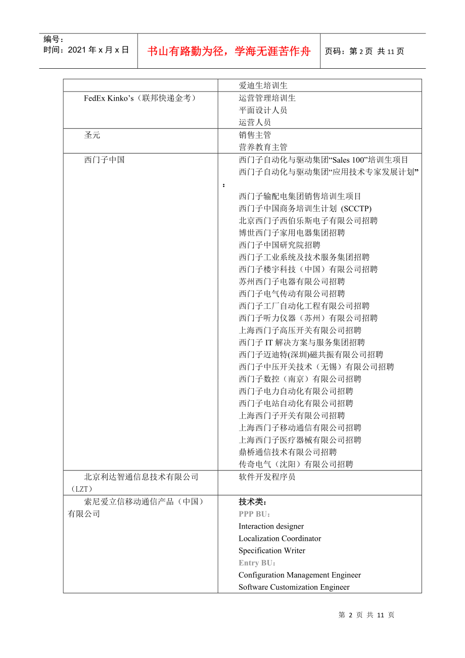 的卢在线客户招聘信息（500强企业和国内知名企业）.docx_第2页