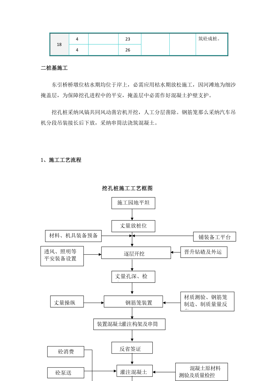 建筑行业泸州市茜草长江大桥东引桥基础施工方案.doc_第3页