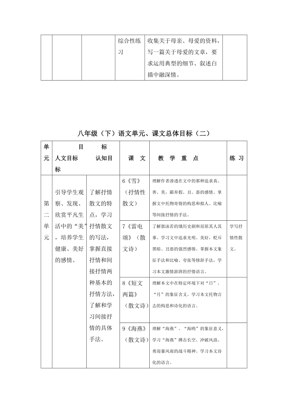 八级语文下册 教材分析 人教新课标版.doc_第2页